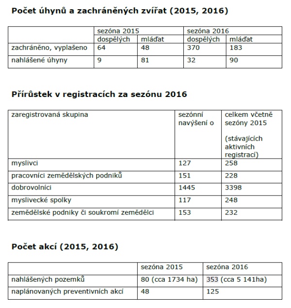 senosec mobilni aplikace portal MZP